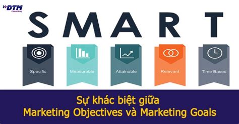 Marketing objectives là gì sự khác biệt so với các loại mục tiêu marketing khác DTM Consulting