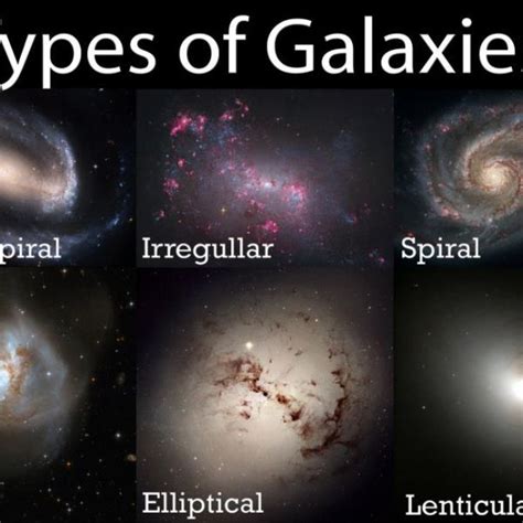 Galaxy Classifications From Dwarfs To Spirals And Beyond Types Of