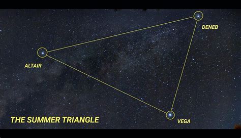 The Summer Triangle An Asterism Including The Stars Debend Altair
