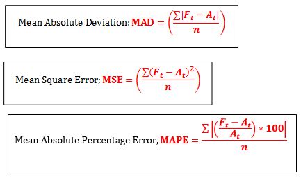 The mean absolute percent error (mape) measures the error as a percentage of the actual value, which is calls offered. Mean Absolute Percentage Error Formula Excel