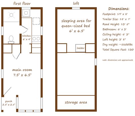 There are more advantages by living on a tiny house on wheels. Floorplan by Tumbleweed - My Tiny House on Wheels