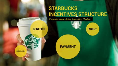 Starbucks Incentive Structure By Selina Mai