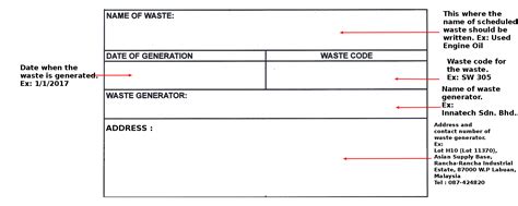 Scheduled wastes must be labelled as required under the law. Scheduled Waste Labelling, Code Guide and Common Mistake ...