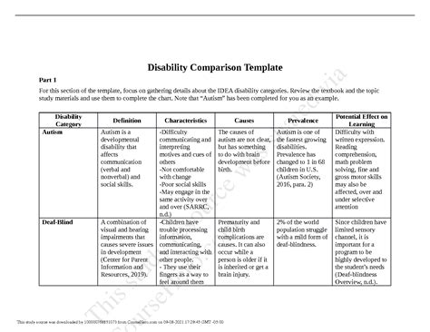 SOLUTION Spd 500 Rs Disability Comparison Template Docx Studypool