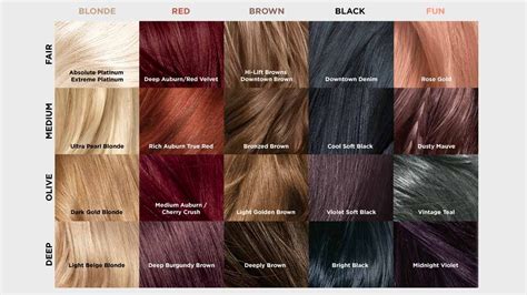 Loreal Brown Hair Color Chart