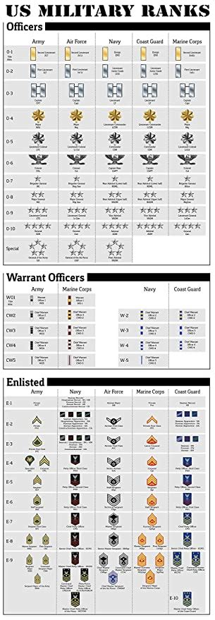 Military Rank Chart Officer And Enlisted Kanta Business News