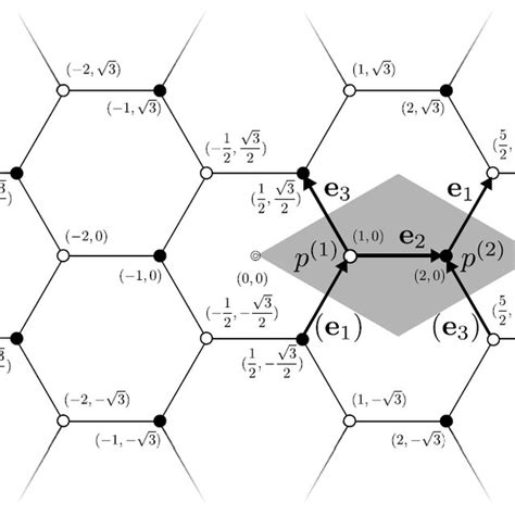 Boundary Of A Domain In The Hexagonal Lattice Download Scientific Diagram