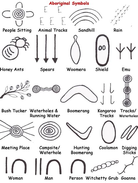Aboriginal Art Graphic Symbols And Meanings