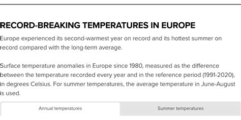 2022 In Climate Record Breaking Temperatures In Europe Infogram