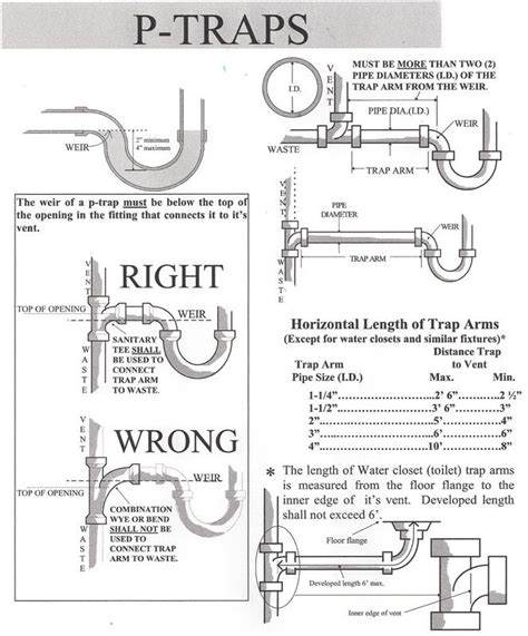 We also show you kitchen sink plumbing diagrams to aid you with your plumbing installation. The number of vents is not as much an issue as is how the vent is connected in relation to each ...