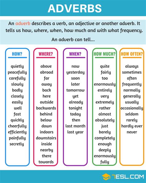 Adverbs of time answer the question when? What is an adverb ? | parts of speech: adverbs | adverb types: frequency, time, place, manner ...