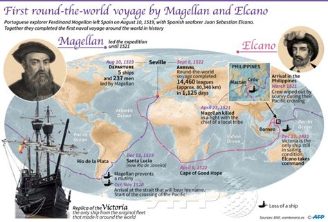 500 Years Ago On August 10 Portuguese Explorer Ferdinand Magellan Set