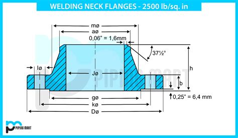 B16 5 Welding Neck Flanges Dimensions 2500 Lbs ThePipingMart Blog