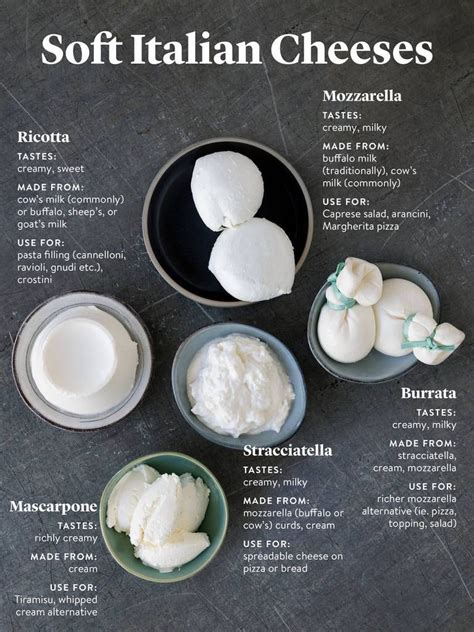 The Complete Guide To Italian Cheeses And The 13 Kinds To Know Stories Kitchen Stories