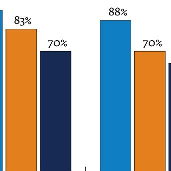 (PDF) The Dynamics in Young Adult Romantic Relationships ...