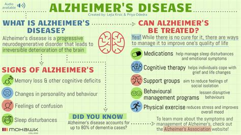 Alzheimers Disease Knowledge Translation Hub
