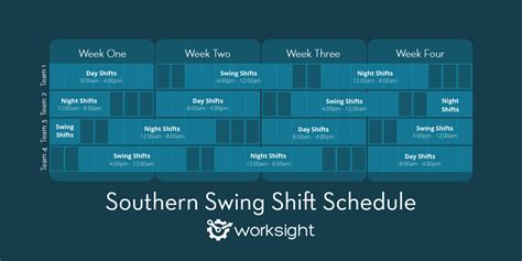 Balanced from shift to shift and day to day: The Southern Swing Shift Pattern - WorkSight | WorkSight