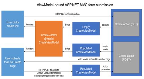 Enabling Code First In Asp Net Core Mvc Entity Framework Core Ed Andersen Basics Part View