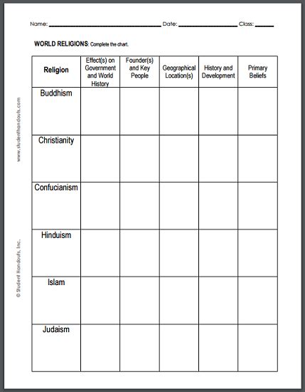 World Religions Chart Worksheet For High School World History Free