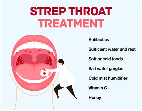 Streptococcus Throat