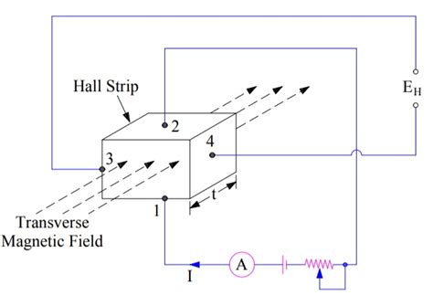 What Is Hall Effect Transducer Definition Working And Application