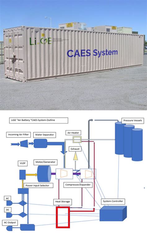 Compressed Air Energy Storage System Principle Design Talk