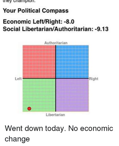 They Champion Your Political Compass Economic Leftright