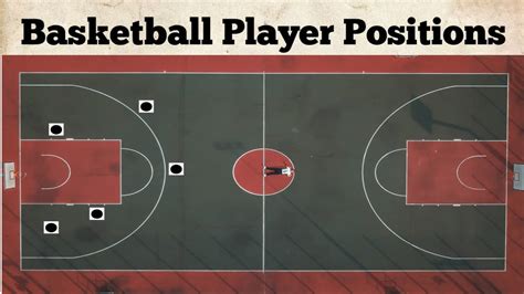 Basketball Player Position Basketball Positions Basketball Court