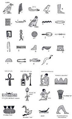 Egyptian Gods Id Er Symboler Egyptiska Symboler Katt