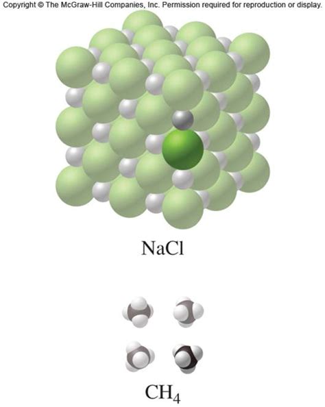 Stoichiometric Basics Chemistry For Kids The Ionic Bond