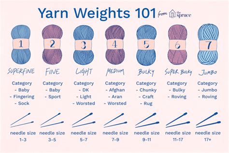 Light Worsted Weight Yarn Conversion Blog Dandk