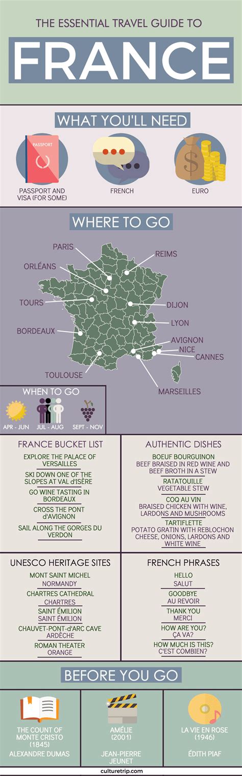 The Essential Travel Guide To France Infographic