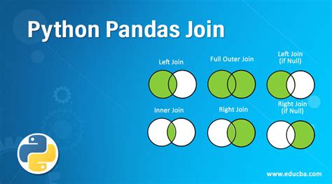 Pandas Join Two Dataframes Using Index | Webframes.org