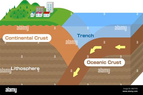 Oceanic And Continental Crust Hi Res Stock Photography And Images Alamy