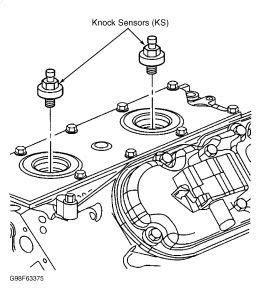 It does just that, it retards timing when a sensor detects the knocking. 1999 GMC Sierra Knocking Sound in Engine: Most of the Time