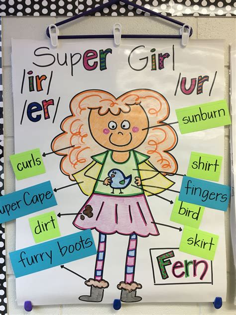 R Controlled Vowels Super Girl Anchor Chart Anchor Charts First Vrogue