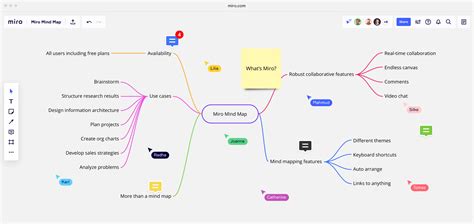 Free Online Brainstorming Tool For Creative Teams Miro