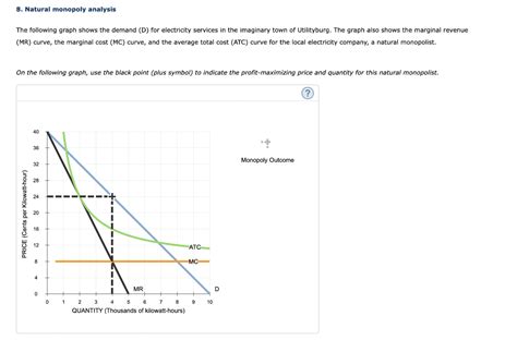Solved 8 Natural Monopoly Analysis The Following Graph Chegg Com