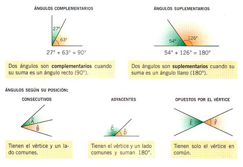 6º Educación Primaria Tema 11 ángulos Según Su Posición Y Su Suma