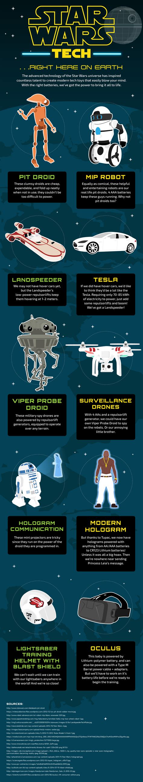 Star Wars Tech Interactive Infographic Infographic Infographic Creator