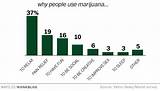 Pictures of How Many People Use Marijuana