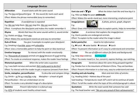 Language And Presentational Devices Eal Mixed By Clacla185