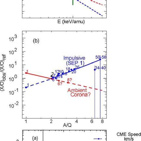 Pdf Four Distinct Pathways To The Element Abundances In Solar