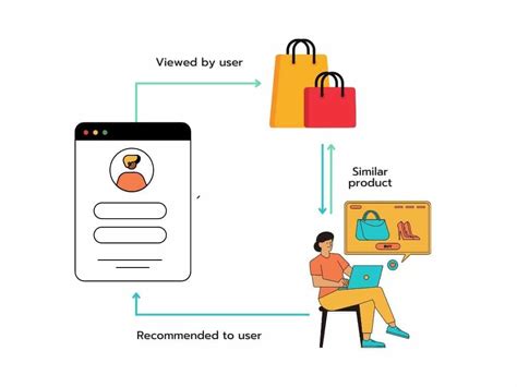 Recommendation Systems In E Commerce How It Works Kitrum