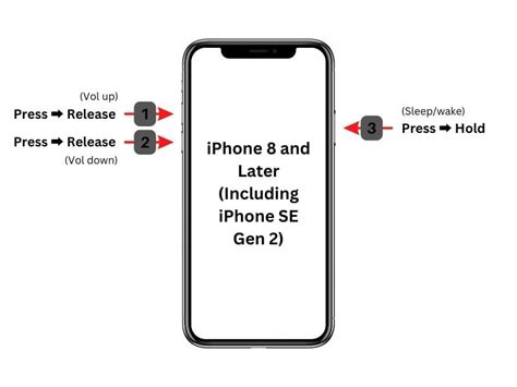 How To Force Restart Iphone [all Models] [2024] Techpp