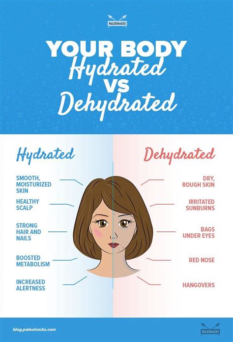 5 Symptoms Of Dehydration | Dehydration symptoms, Dehydrator, Dehydration remedies