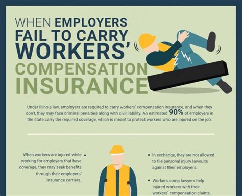 Is Workers Comp Insurance Required Apk Trend
