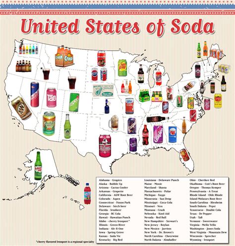 The United States Of Soda Foodiggity
