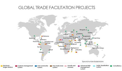 Trade Facilitation Platform Tfp Global Etrade Services