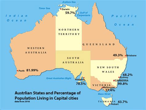 Australian States By Percentage Of Population Living In The Capital